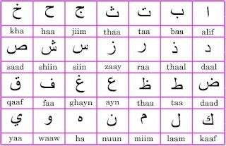 learn arabic arabic alphabet