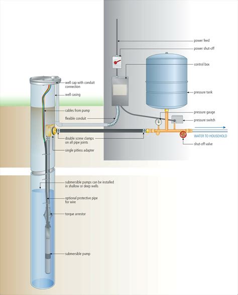 water cooled chiller piping diagram diagram restiumani resume wkybbxojb