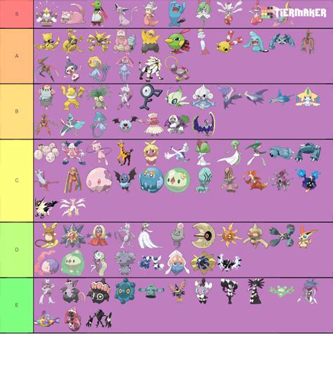 create  psychic type pokemon tier list tier maker