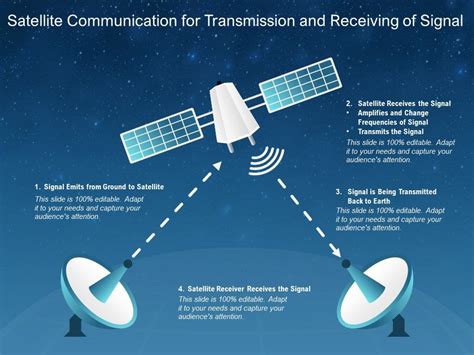 satellite communication  transmission  receiving  signal powerpoint  diagrams