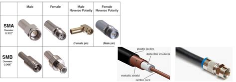 coaxial cable connector types iothotspotsworks helium miner