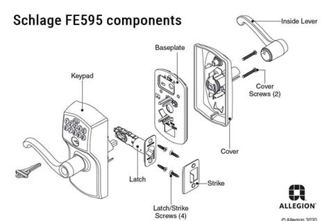 schlage fe troubleshooting detailed step  step guide