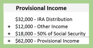 taxes  social security social security intelligence