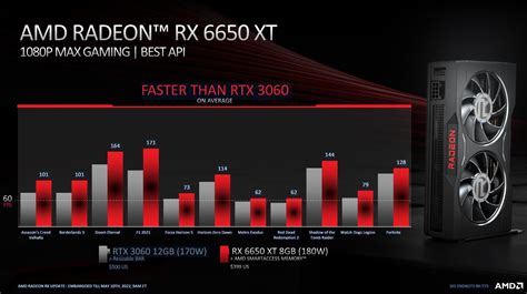 Amd Rx 6650 Xt Vs Nvidia Rtx 3060 Spec Comparison Digital Trends