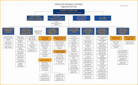 org chart template excel  excel templates