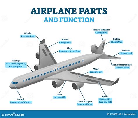 diagram parts  airplane diagram mydiagramonline