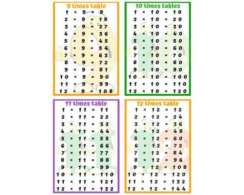 pack educational flash cards personalized times table etsy