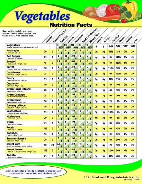 calorie table images  pinterest health foods