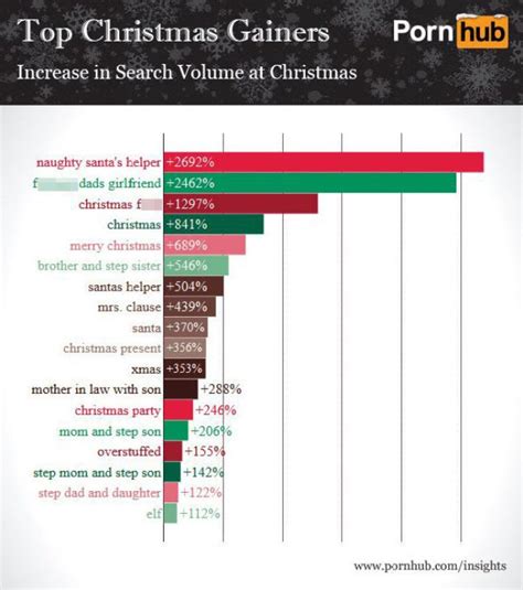Naughty Santas Helper The Most Popular Search On Pornhub Over
