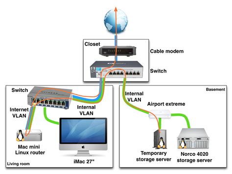 home ethernet wiring network