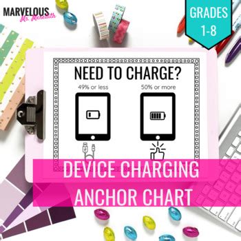 student device charging anchor chart tpt