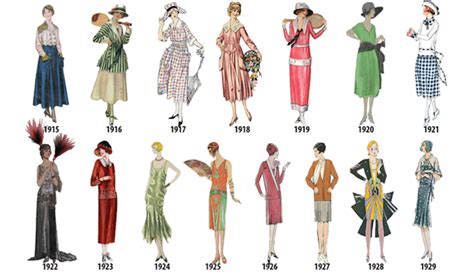 Timeline Fashion Wanita Setiap Tahun Makara