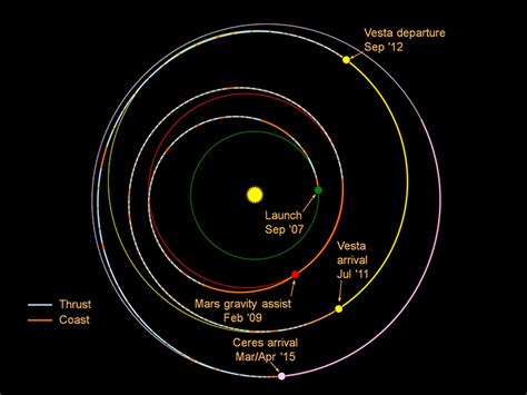 journey  ceres nasa solar system exploration