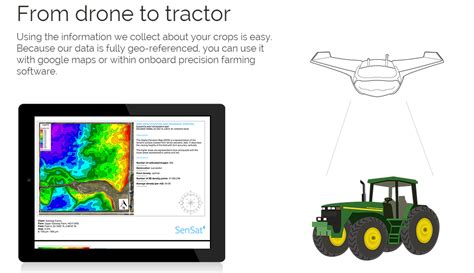 sales opportunity intelligent crop monitoring drone service   agricultural industry