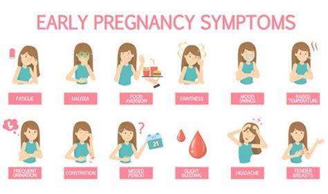 Early Signs Of Pregnancy When Do Pregnancy Symptoms Start Uk