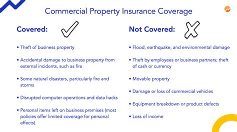 commercial property insurance definition coverage costs