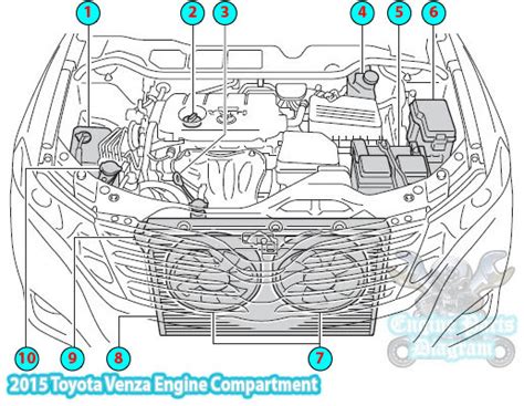 toyota venza engine compartment parts diagram ar fe