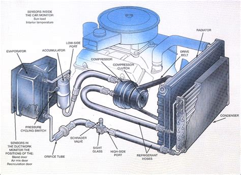 car air conditioning system principle  working mechstudy