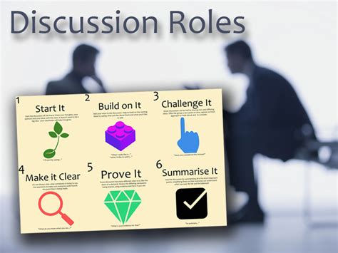 discussion roles roleplay cards  structure group talk  oracy