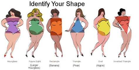 Women Body Shapes Dress For Your Body Type Plus Size Fashion Tips