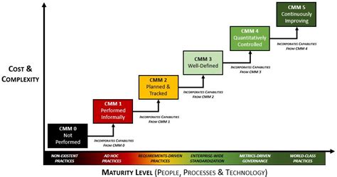 cybersecurity data privacy capability maturity model cp cmm