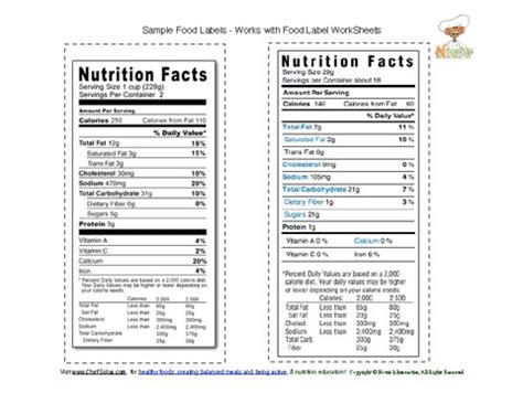 food label sample sheets
