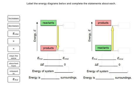 solved label  energy diagrams   complete   cheggcom
