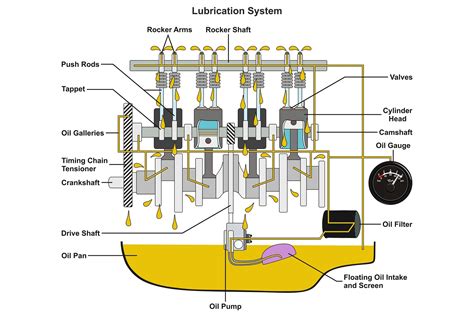 lessons  lubrication engine oil explained heritage parts centre uk