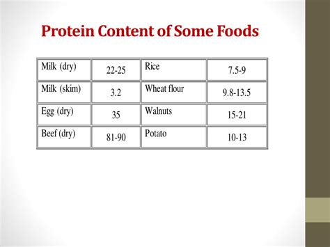 protein analysis powerpoint    id