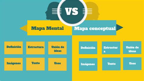 mapa mental  conceptual