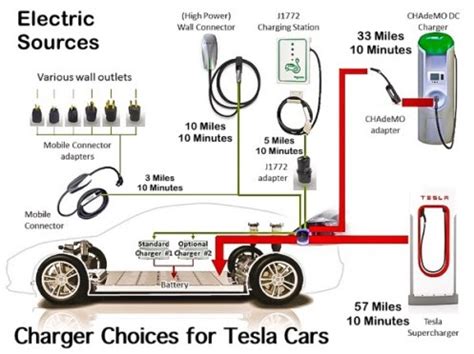 tesla car battery diagram