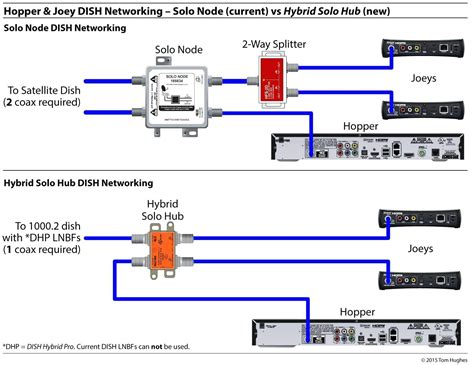 dish hopper joey wiring diagram   dish network wiring diagram irelandnews remote