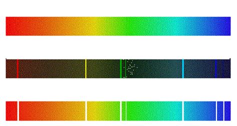 dmrs astronomy club emission  spectrum definition