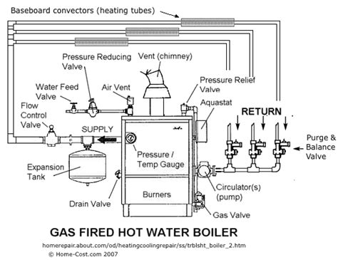 hot water boiler heating system