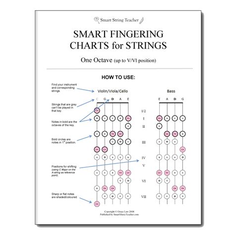 Fingering Chart All For Strings Theory Book 1 Teachers Xolercomic