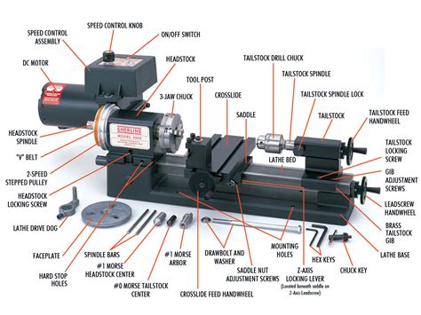 lathe terminology sherline products