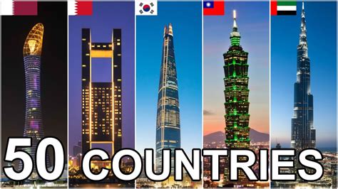 tallest buildings  country ranking