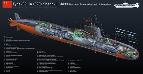 cutaway  chinese navys type  nuclear submarine rsubmarines