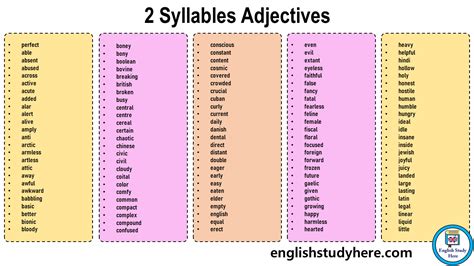 syllables adjectives  syllables words list english study