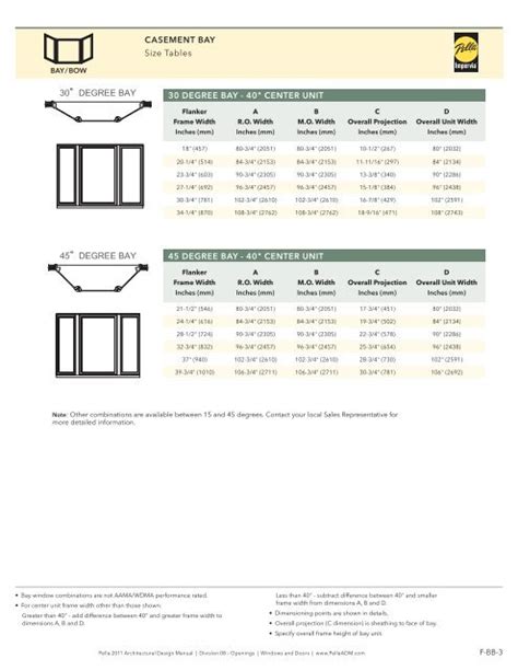 pella window rough opening size chart  picture  chart anyimageorg