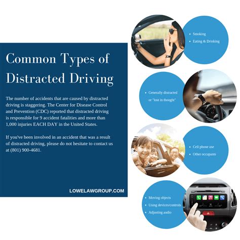 considered distracted driving