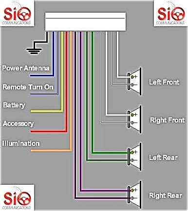 sony radio wire diagram
