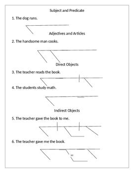 sentence diagramming worksheet bundle  english  table tpt