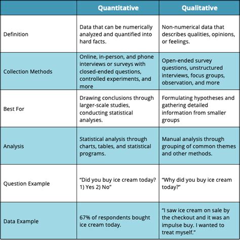 qualitative research analysis critique paper  qualitative