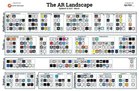 chart lays    ar companies      augmented reality news