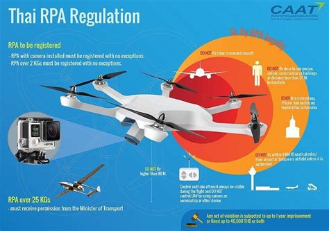 drone regulations  thailand   check  link    compliant  flying