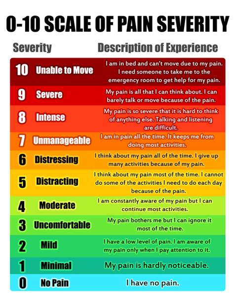 I Find This Pain Scale More Helpful Than Just 1 10 And My Migraine