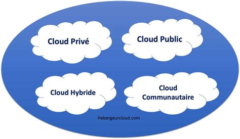 cloud computing  apercu