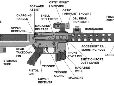 partes de  rifle