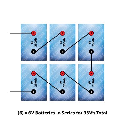 wiring  battery bank  series